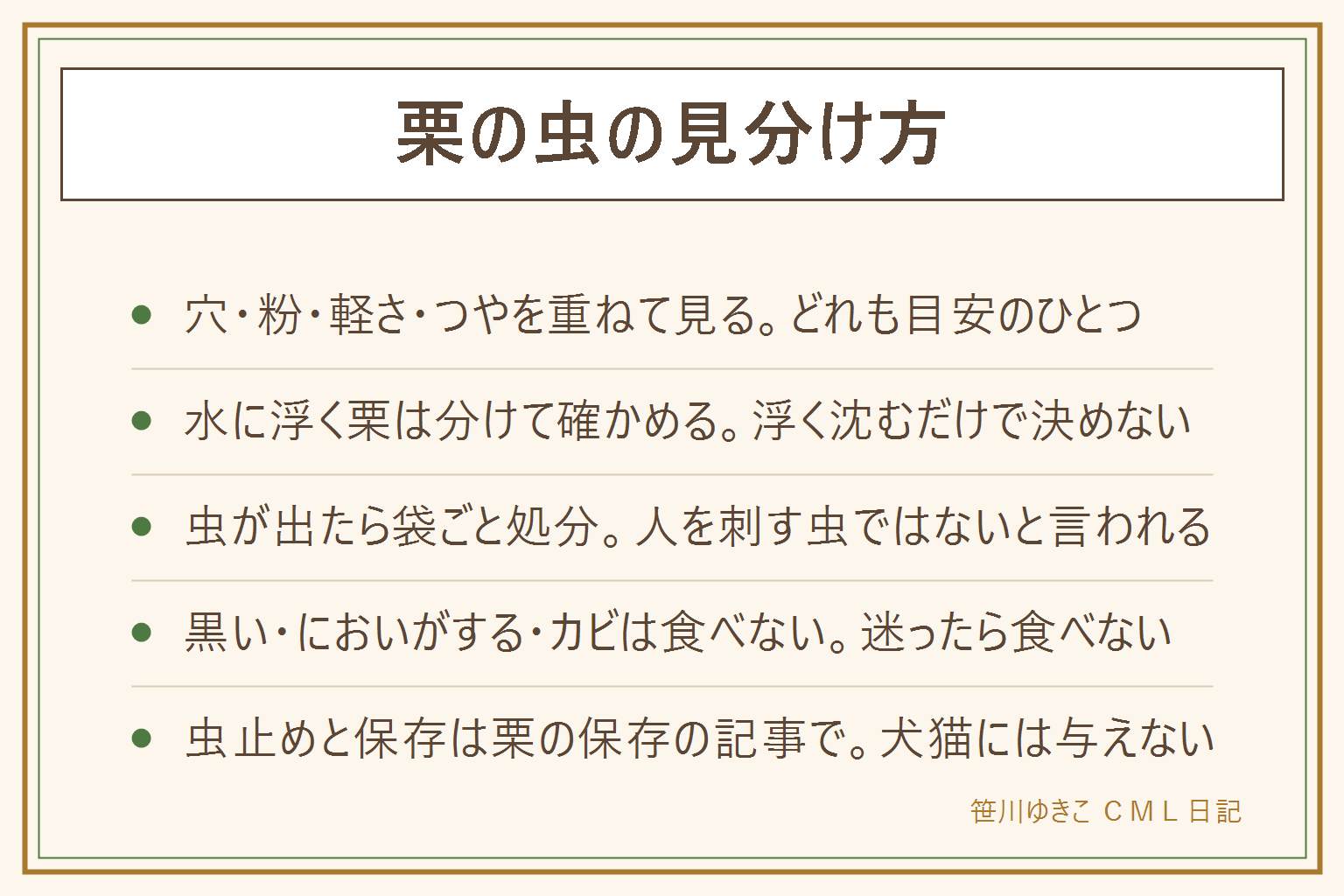 栗の虫の見分け方の早見表:皮の小さな穴、穴のそばの粉のような物、持つと軽い、つやがない、水に浮くは虫がいそうな目安で、ひとつで決めず重ねて見る。水に浮かべる時は大きめのボウルに水を入れて栗を入れ、浮いた栗と沈んだ栗を分け、どちらも切って中を確かめる。虫が出てきたら袋ごと口を閉じて処分し、置いていた場所を拭く。中が黒や茶色、いやなにおいやカビ、食べ跡や空洞が大きい栗は食べない。切る時は刃物の向きに気をつけ、子どもや高齢の人は小さく座って食べ、犬猫には与えない。迷ったら食べない
