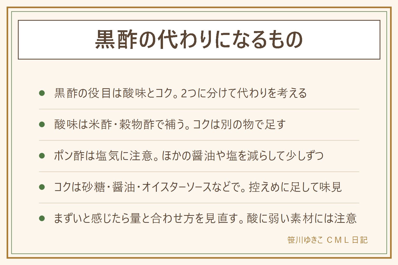 黒酢の代わりの早見表:黒酢の役目は酸味と熟成したコク・まろやかさの2つ。酸味は米酢や穀物酢で補い、コクは砂糖や醤油やオイスターソースなどで足す二段構え。ポン酢は酸味と風味があるが塩気があるので、醤油などを減らして少しずつ。酢豚やあんかけはコクが決め手、ドレッシングや酢の物は酸味が主役。はちみつは1歳未満の赤ちゃんに与えない。黒酢がまずいと感じる時は量を減らし、砂糖や醤油と合わせ、加熱で角を取る。飲む時は商品の表示の飲み方に従う。金属の鍋に酸の強い物を長く入れない、天然石の天板にこぼしたら拭く、水筒は取扱説明書で確かめる