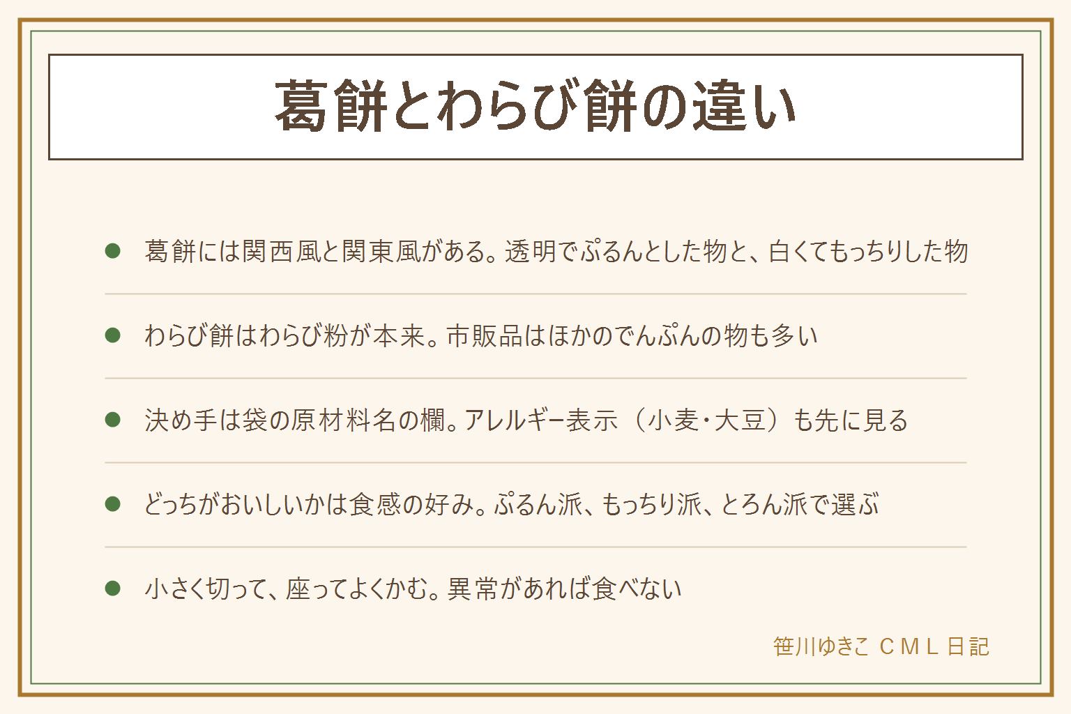 葛餅とわらび餅の違いの早見表:葛餅には葛粉で作る透明でぷるんとした関西風と、小麦のでんぷんで作る白くてもっちりした関東風(久寿餅)がある。わらび餅はわらび粉が本来で、市販品はほかのでんぷんの物も多い。決め手は袋の原材料名の欄で、アレルギー表示(小麦・大豆)も先に見る。どっちがおいしいかは食感の好みで、ぷるん派は関西風、もっちり派は関東風、とろん派はわらび餅。つるんとして詰まりやすいので小さく切って座ってよくかみ、小さな子どもと高齢の人は大人が見る。カビや異臭など異常があれば食べない。