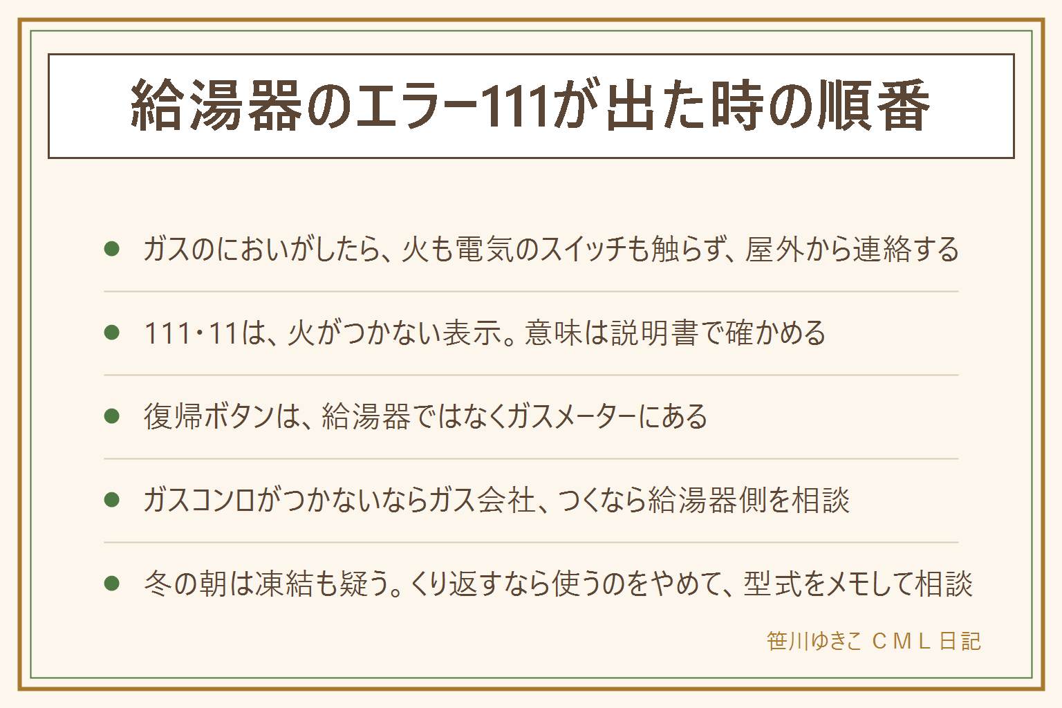 給湯器にエラー111や11が出た時の確かめ順。ガスのにおいがしたら火をつけず、換気扇や電気のスイッチに触らず、窓を開けてガス栓とメーターの元栓を閉め、屋外からガス会社へ連絡する。111や11は火がつかない表示で、意味は機種の説明書で確かめる。復帰ボタンは給湯器ではなくガスメーターにあり、復帰のしかたはメーターの説明やガス会社の案内どおりにする。ガスコンロがつかないならメーターの遮断やガス切れを疑いガス会社へ、コンロがつくなら給湯器側の不具合を疑い修理を相談する。冬の朝は凍結も疑う。リモコンのやり直しは説明書の範囲で、くり返し出る時は使うのをやめて相談。賃貸は管理会社が先。メーカーと型式をメモして相談する。