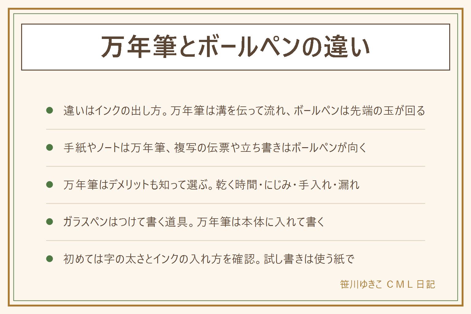 万年筆とボールペンの違いの早見表:いちばんの違いはインクの出し方で、万年筆はペン先の溝を伝ってインクが流れ出て、ボールペンは先端の玉が回って紙に付ける。万年筆は軽い力で書け字に強弱が出るが、乾くまで時間がかかり、紙によってはにじみ、使わないとインクが固まり、持ち歩きで漏れることがある。ボールペンは手入れがほぼ要らず紙を選びにくく複写の伝票にも使えるが、少し押して書くので長く書くと疲れる人もいる。手紙や宛名やゆっくり書くノートは万年筆、複写の伝票や立ったままのメモはボールペンが向く。ガラスペンは溝にインクをためて瓶につけて書く道具で割れ物、万年筆は本体の中にインクを入れて続けて書ける。初めて選ぶ時は字の太さ(細字・中字)とインクの入れ方(カートリッジかコンバーター)を確認し、使う紙で試し書きをする。インクが服に付いたらこすらず洗濯表示を見る、口に入れない、目に入ったら水で洗い流す