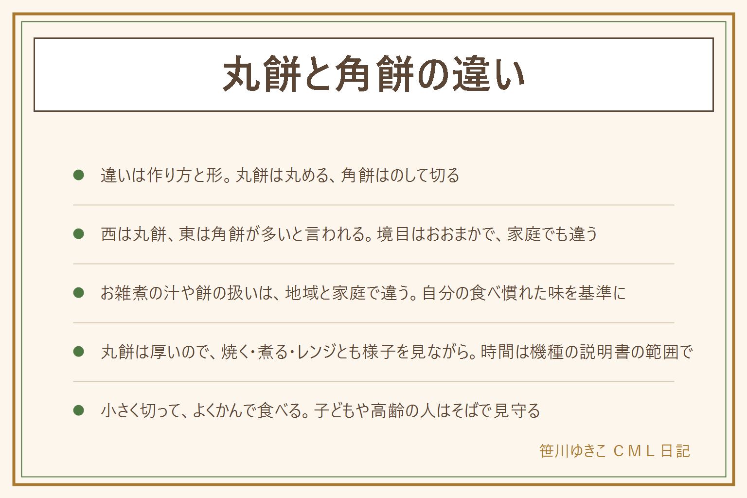 丸餅と角餅の違いの早見表:丸餅はちぎって丸めた形で厚みがあり中まで温まりにくい、角餅はのして切った平たい形で温まりやすい。西日本は丸餅、東日本は角餅が多いと言われるが境目はおおまかで家庭でも違う。お雑煮は関東はすまし汁で焼いた餅、関西は白みそ仕立てで焼かずに煮る地域が多いと言われる。丸餅を焼く時は外だけ焦げやすいのでふたをして様子を見る、煮る時は長く煮すぎない、レンジは耐熱の器に餅と水で短い時間ずつ、時間は機種の説明書の範囲で。鶏肉がない時はだしでうま味を補い、豚肉・油揚げ・かまぼこなどを具にする。餅は小さく切ってよくかんで食べ、子どもや高齢の人はそばで見守る