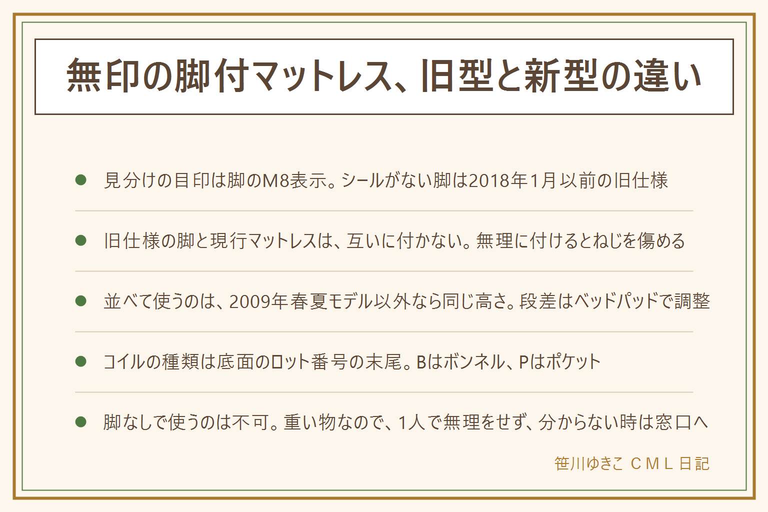 無印良品の脚付マットレス、旧型と新型の早見表:見分けの目印は脚の「M8」対応シール。M8のシールがない脚は2018年1月以前に販売していた旧仕様で、現行の脚付マットレスには使えず、無理に付けるとフレームのねじを傷める恐れがある。旧仕様のマットレスには現行のM8表示のある脚も取り付けられない。新旧を並べて使うのは、2009年春夏モデル以外なら同じ高さなので可能で、寸法には個体差があり使用中は高さが少し変わるためベッドパッドなどで調整する。コイルの種類は2008年以降製造なら本体底面のロット番号の末尾で分かり、Bはボンネルコイル、Pはポケットコイル。脚なしで使うのは床が傷つく恐れがあり不可で、別売りの脚を付ける。3〜4ヶ月に一度頭側と足側を入れ替え、表裏の反転はできない。使う時はベッドパッドを敷きその上にボックスシーツ。重い物なので無理に1人で持ち上げない、指をはさまない、ねじを無理に回さない。分からない時はお問い合わせ窓口へ