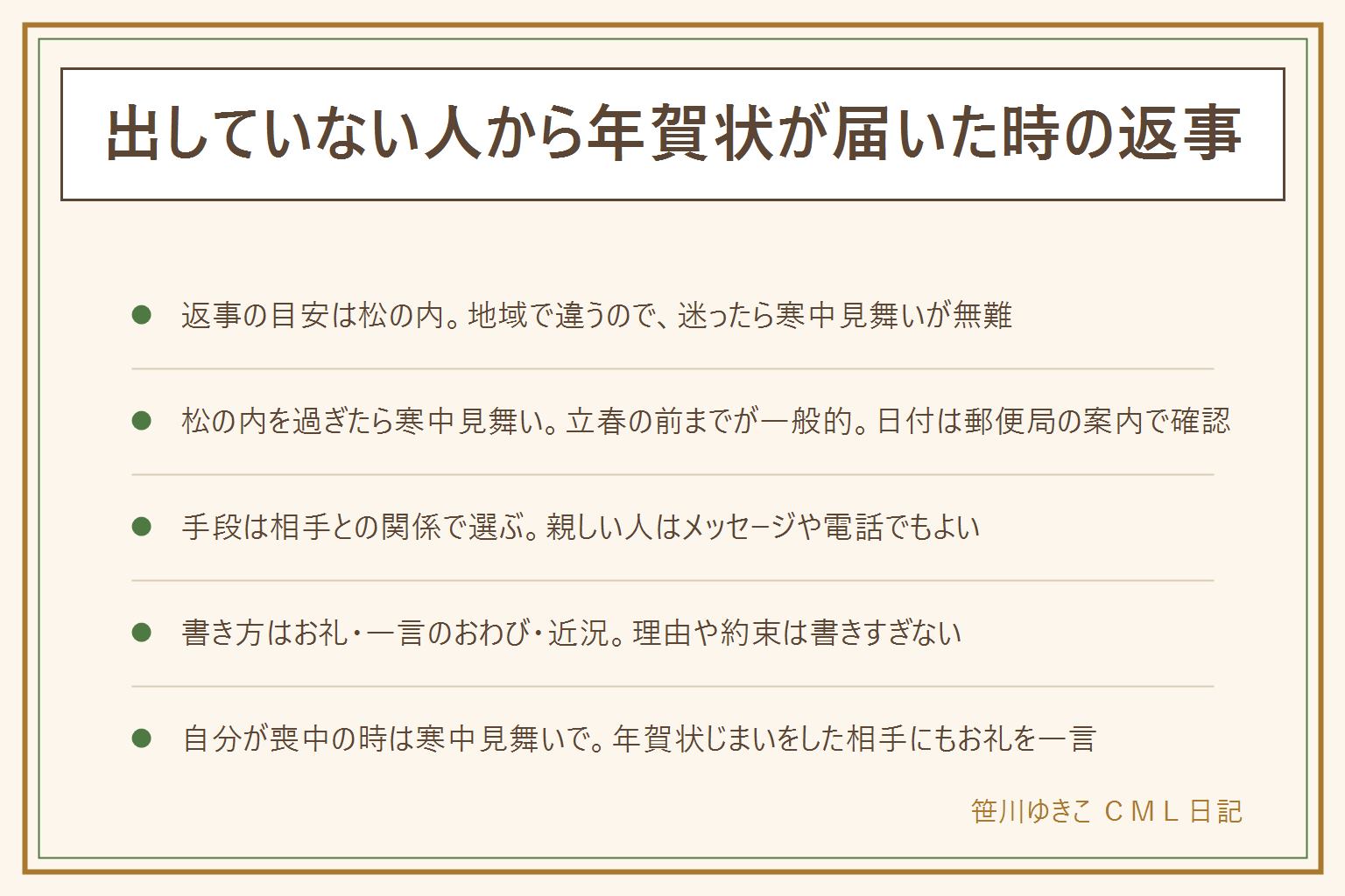 出していない人から年賀状が届いた時の返事の早見表:三が日から松の内のうちなら年賀状で返し、新年のあいさつと出していなかったことへの一言を添える。松の内を過ぎたら寒中見舞いで返し、立春の前までが一般的。立春を過ぎたら余寒見舞いやメッセージでもよい。松の内は地域で違うので郵便局の案内で確認する。書き方はお礼、一言のおわび、近況と気づかいの順で、理由や約束は書きすぎない。自分が喪中の時は寒中見舞いで返す。年賀状じまいをした相手にもお礼を一言伝える