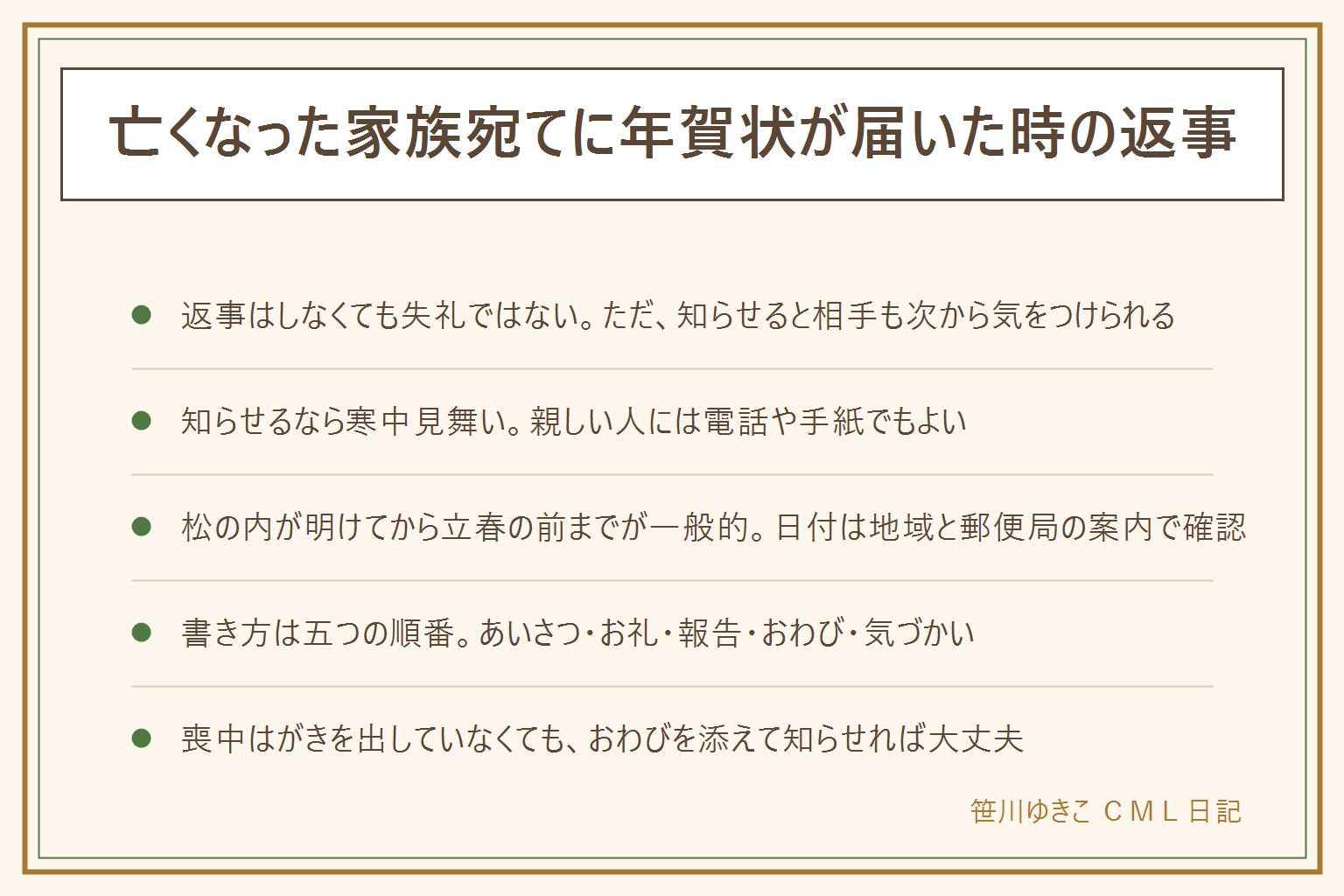 亡くなった家族宛ての年賀状への返事の早見表:返事はしなくても失礼ではないとされるが、知らせると相手も次から気をつけられる。知らせる方法は寒中見舞いが一般的で、親しい人には電話や手紙でもよい。出す時期は松の内が明けてから立春の前までが一般的で、松の内は地域で違う。書き方は季節のあいさつ、年賀状のお礼、亡くなったことの報告、連絡が遅れたおわび、相手を気づかう言葉の順。喪中はがきを出していなかった時はおわびを添えて知らせる。宗教や地域で習わしは違い、日付は郵便局の案内で確認する