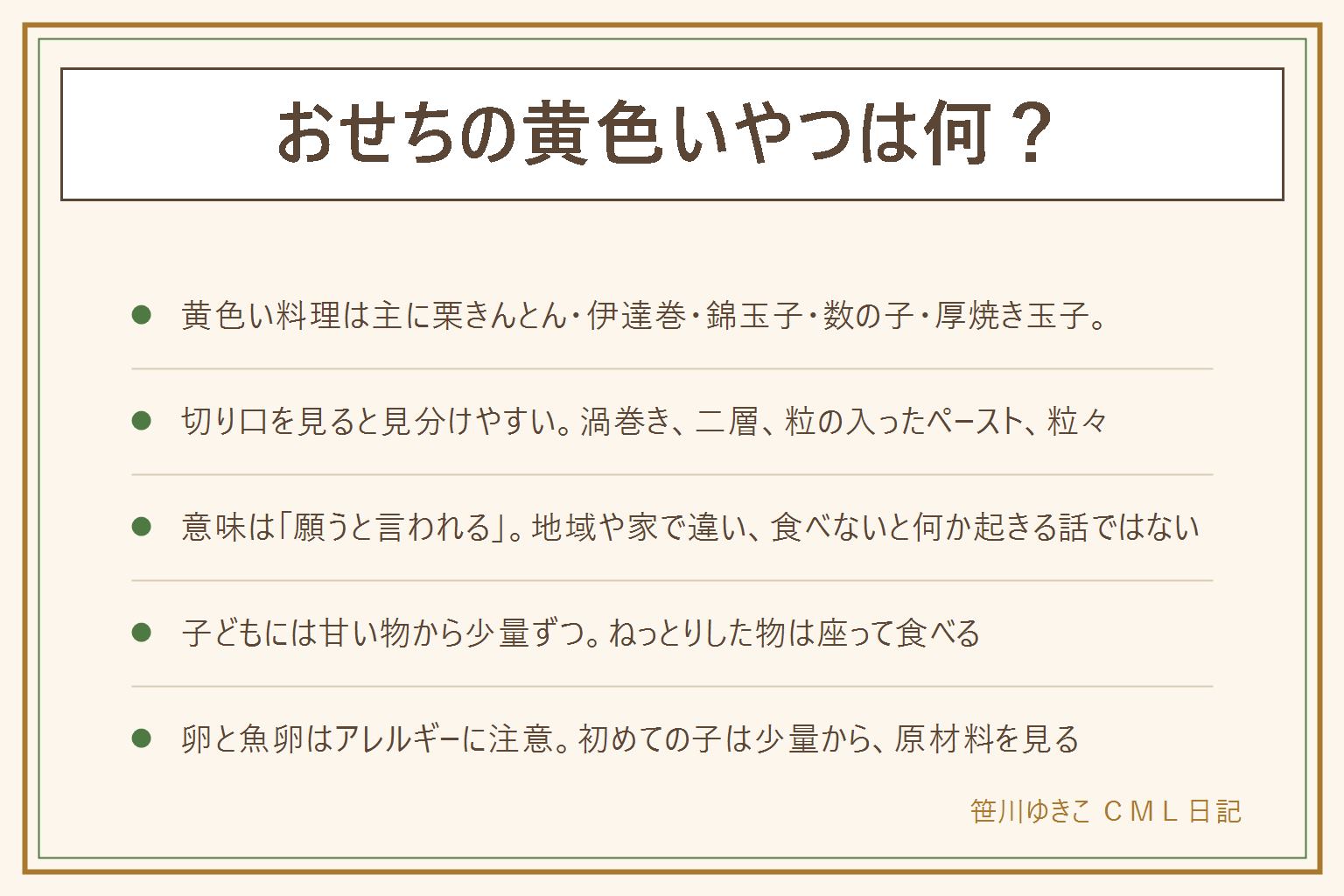 おせちの黄色いやつの早見表:栗きんとんは黄金色のなめらかなペーストに栗の粒で金運を願うと言われる。伊達巻は渦巻き状の断面で学問を願うと言われる。錦玉子は黄身と白身の二層で豊かさを願うと言われる。数の子は小さな粒々で子孫繁栄を願うと言われる。厚焼き玉子は層が重なった長方形でだしの味。菊花かぶは菊の形で長寿を願うと言われる。断面を見ると見分けやすく、意味は地域や家で違う。子どもには甘い物から少量ずつ。栗きんとんなどねっとりした物は座って食べる。卵と魚卵はアレルギーに注意し、初めての子は少量から、原材料を確かめる