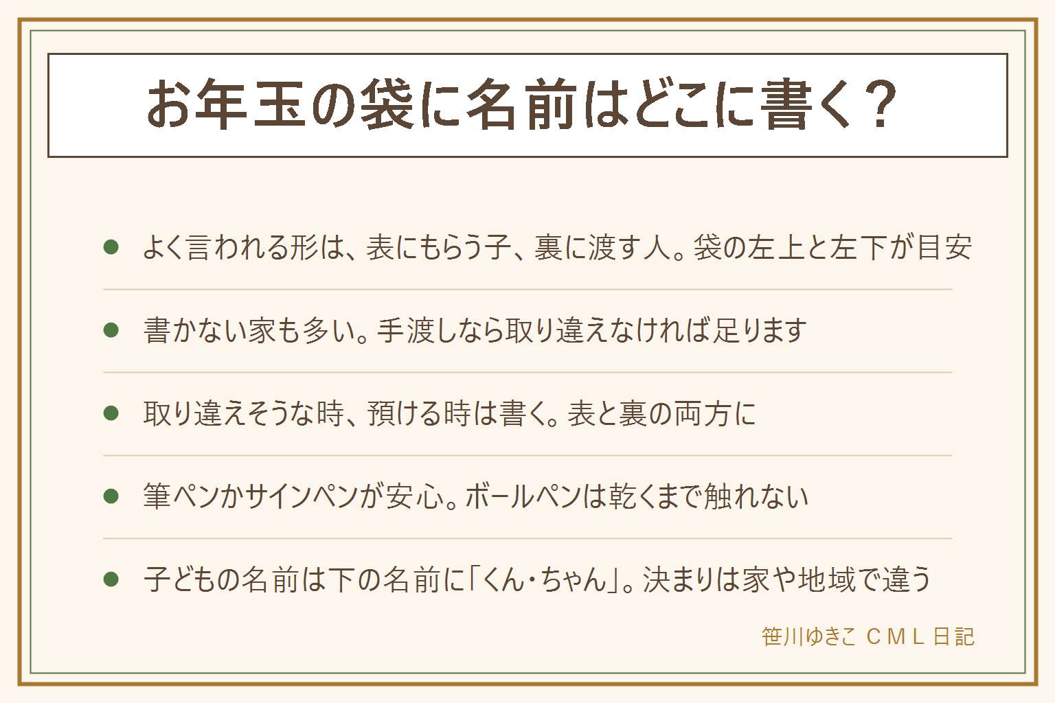 お年玉の袋の名前の早見表:よく言われる形は、表の左上にもらう子の名前、裏の左下に渡す人の名前。袋に名前を書く欄があればそのとおりに。家や地域で違うので、迷ったら家のやり方に合わせる。手渡しで取り違えない時は書かない家も多く、きょうだいが多い時、預ける時、郵送する時は表と裏の両方に書く。筆ペンやサインペンが書きやすく、ボールペンは乾くまで触れない。子どもの名前は下の名前にくん、ちゃん、さんを付け、漢字が難しければひらがなでよい。夫婦で渡す時は裏に名字と連名、または家でまとめる