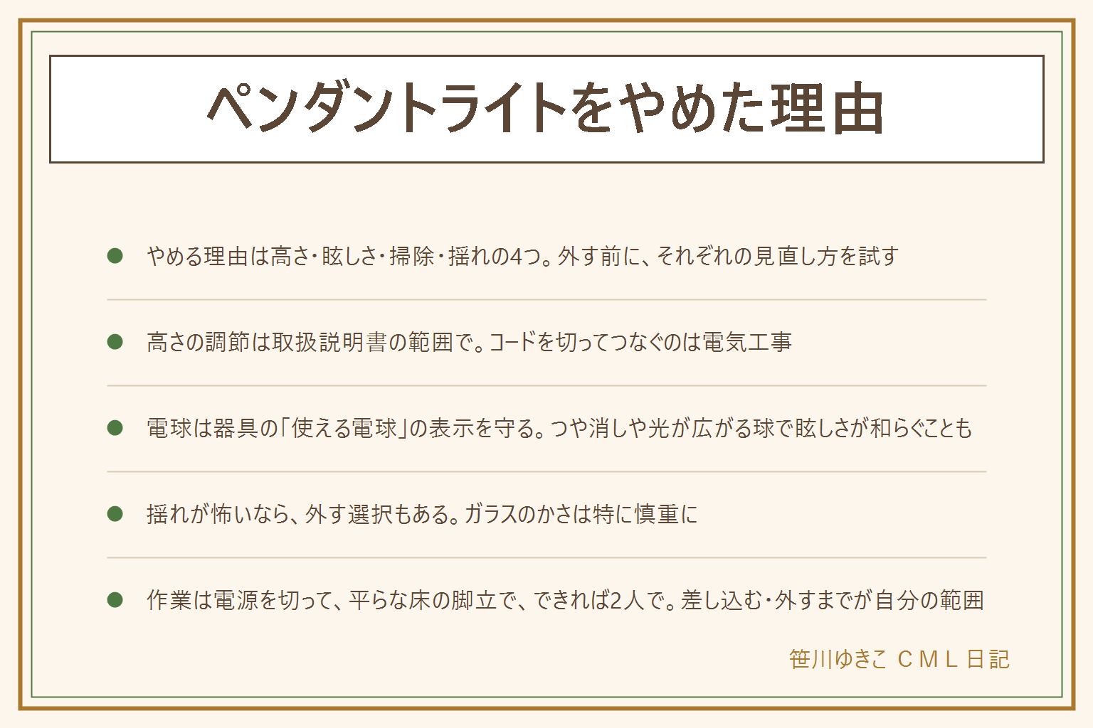ペンダントライトをやめた理由の早見表:やめる理由は高さ・眩しさ・掃除・揺れの4つ。頭が当たる・邪魔な時は取扱説明書の範囲で高さを調節し、コードを切ってつなぐのは電気工事のため自分でしない。眩しい・暗い時は器具の使える電球の表示を守り、つや消しや光が広がる電球、かさの向きを見直す。掃除はかさの素材別に、電球が冷めてから。揺れが怖い時は外す選択もある。外す時は壁のスイッチを切り、平らな床で脚立を開き止めまで確かめ、天板に乗らず、できれば2人で。差し込む・外すまでが自分でできる範囲で、配線は電気工事店か管理会社へ