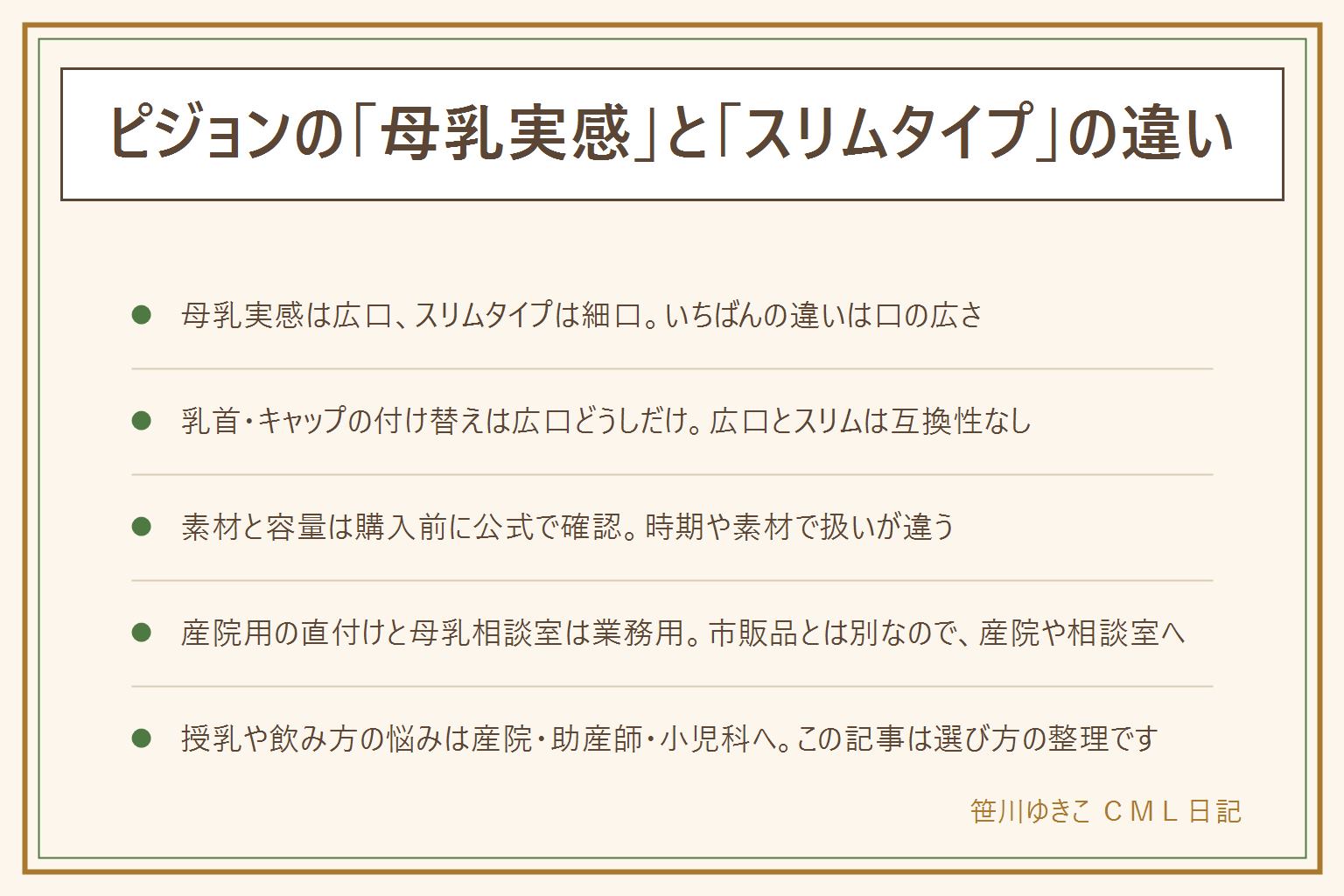 ピジョンの母乳実感とスリムタイプの違いの早見表:母乳実感は広口タイプで耐熱ガラスとプラスチック、乳首はSSから3Lまで6サイズ。スリムタイプは細口で耐熱ガラス120・200・240mlとプラスチック200・240ml、転がりにくく持ちやすい形、側面にKG-やKPP-の表示。乳首とキャップの付け替えは広口タイプどうし(母乳実感と母乳相談室)だけで、スリムタイプは広口と互換性がなく、病産院用の直付けは市販のどちらとも互換性がない。母乳相談室は桶谷式乳房管理士のもとで使う業務用で一般の店頭では扱っていない。母乳実感は2代目と3代目でキャップの径が違う。ガラスは落とすと割れ、プラスチックは傷がついたら交換の時期。消毒は説明書どおり、授乳の悩みは産院・助産師・小児科へ相談