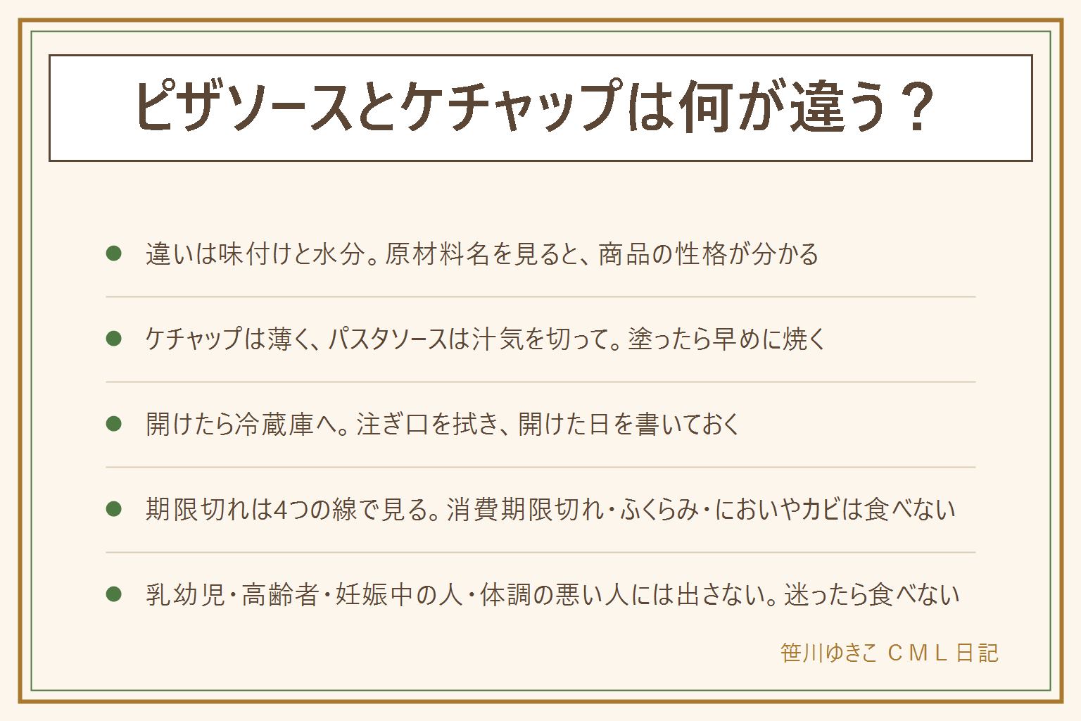 ピザソースとケチャップの違いの早見表:違いは味付けと水分で、原材料名を見ると商品の性格が分かる。ピザソースはトマトに香辛料や香味野菜を合わせた商品が多く、ケチャップは甘みと酸味がはっきりしてとろみが強く、パスタソースは水分や油分が多めの商品が多く、トマトソースは味付けが控えめな商品が多い。代わりにする時はケチャップは薄く塗って足りなければ重ねる、パスタソースは汁気を切る、トマトソースは味を見ながら足す。塗ってから焼くまでの時間を長くしない。開封後は冷蔵庫に入れ、注ぎ口を拭き、開けた日を書く。賞味期限切れは、消費期限切れは食べない、未開封で表示どおりの保存の賞味期限だけ食べられる場合がある、ふくらみ・液漏れ・カビ・酸っぱいにおい・糸を引くは食べない、乳幼児や高齢者や妊娠中や体調の悪い人には出さない。迷ったら食べない
