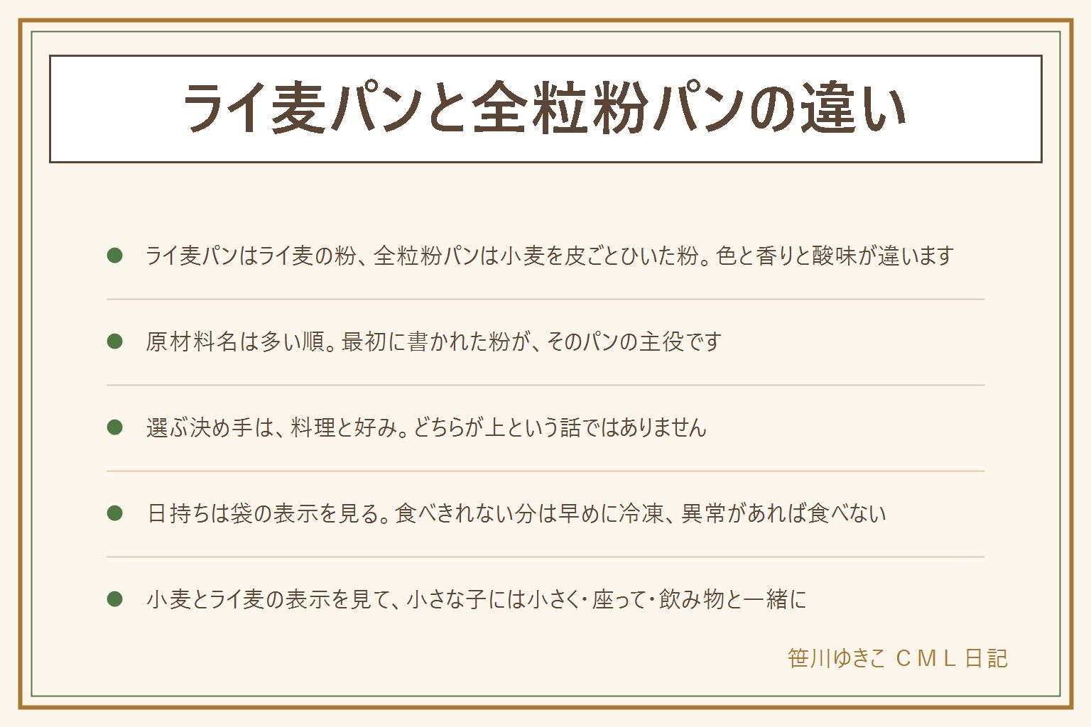 ライ麦パンと全粒粉パンの違いの早見表:ライ麦パンはライ麦の粉を使い、酸味とずっしり感があり、色は濃い茶色。全粒粉パンは小麦の皮や胚芽ごとひいた粉を使い、粒つぶが見えて、ざらっとしてかみごたえがある。袋の原材料名は使われている量が多い順に並ぶので最初の粉を見る。選ぶ決め手は料理と好みで、どちらが上ではない。日持ちは袋の表示を見て、食べきれない分は早めに冷凍。カビ、ぬめり、いつもと違う酸っぱいにおいなど異常があれば食べない。小麦とライ麦の表示を確認し、小さな子には小さく、座って、飲み物と一緒に