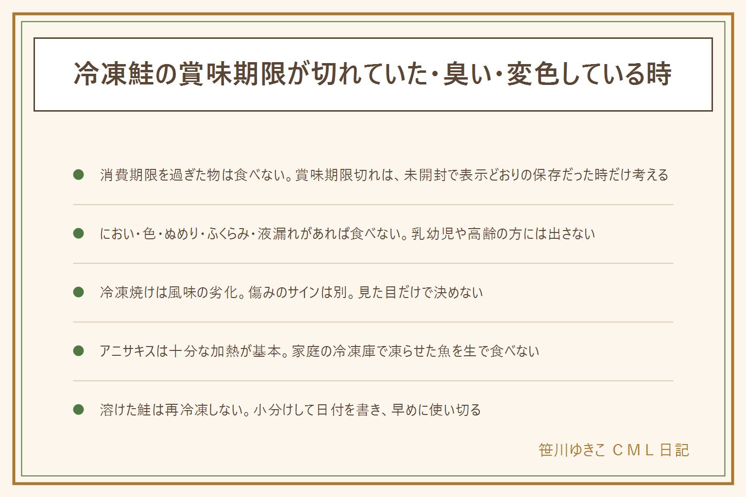 冷凍鮭の賞味期限切れ・臭い・変色の早見表:冷凍でも期限はある。消費期限を過ぎた物は食べない。賞味期限が過ぎても食べられる場合があるのは、賞味期限で、未開封で、表示どおりの保存だった時だけ。におい・味・色・ふくらみ・液漏れ・カビ・ぬめり・糸を引く・虫があれば食べない。乳幼児・高齢の方・妊娠中の方・体調の悪い方には出さない。表面が白く乾くのは冷凍焼けの可能性、酸っぱいにおいやぬめりは傷みのサイン。袋のふくらみ・大量の霜・溶けて固まり直した跡・液漏れ・異臭は食べない。生臭い時はドリップを拭き取り冷蔵庫でゆっくり解凍。塩素系の漂白剤と酸性の物は一緒にしない。アニサキスは十分な加熱が基本で、家庭の冷凍庫で凍らせた魚を生で食べない、強い腹痛は受診。溶けた鮭は再冷凍しない、迷ったら食べない。冷凍する時は小分けして日付を書く