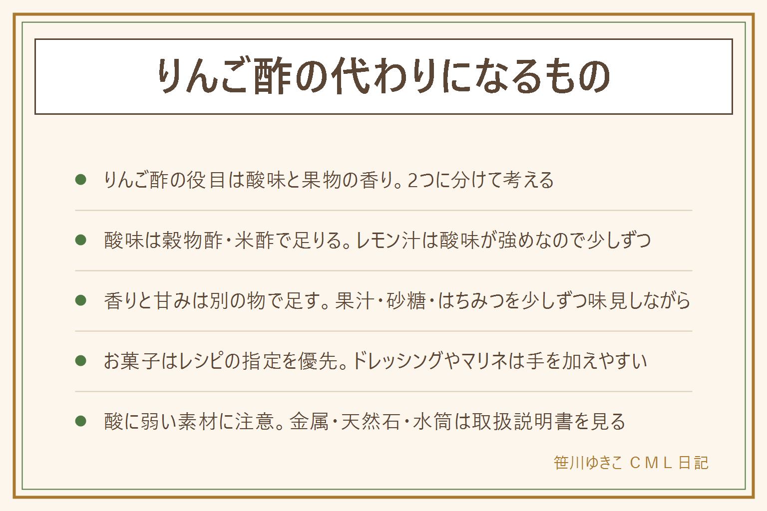 りんご酢の代わりの早見表:りんご酢の役目は酸味と果物のような香りの2つ。酸味は穀物酢や米酢で補え、レモン汁は酸味が強めなので少しずつ入れる。香りと甘みは果汁や砂糖で少しずつ足して味見する。はちみつは1歳未満の赤ちゃんに与えない。ドレッシングやマリネは手を加えやすく、お菓子はレシピの指定を優先する。金属の容器や鍋に酸の強い物を長く入れない、天然石の天板にこぼしたらすぐ拭く、水筒に入れてよいかは取扱説明書で確かめる