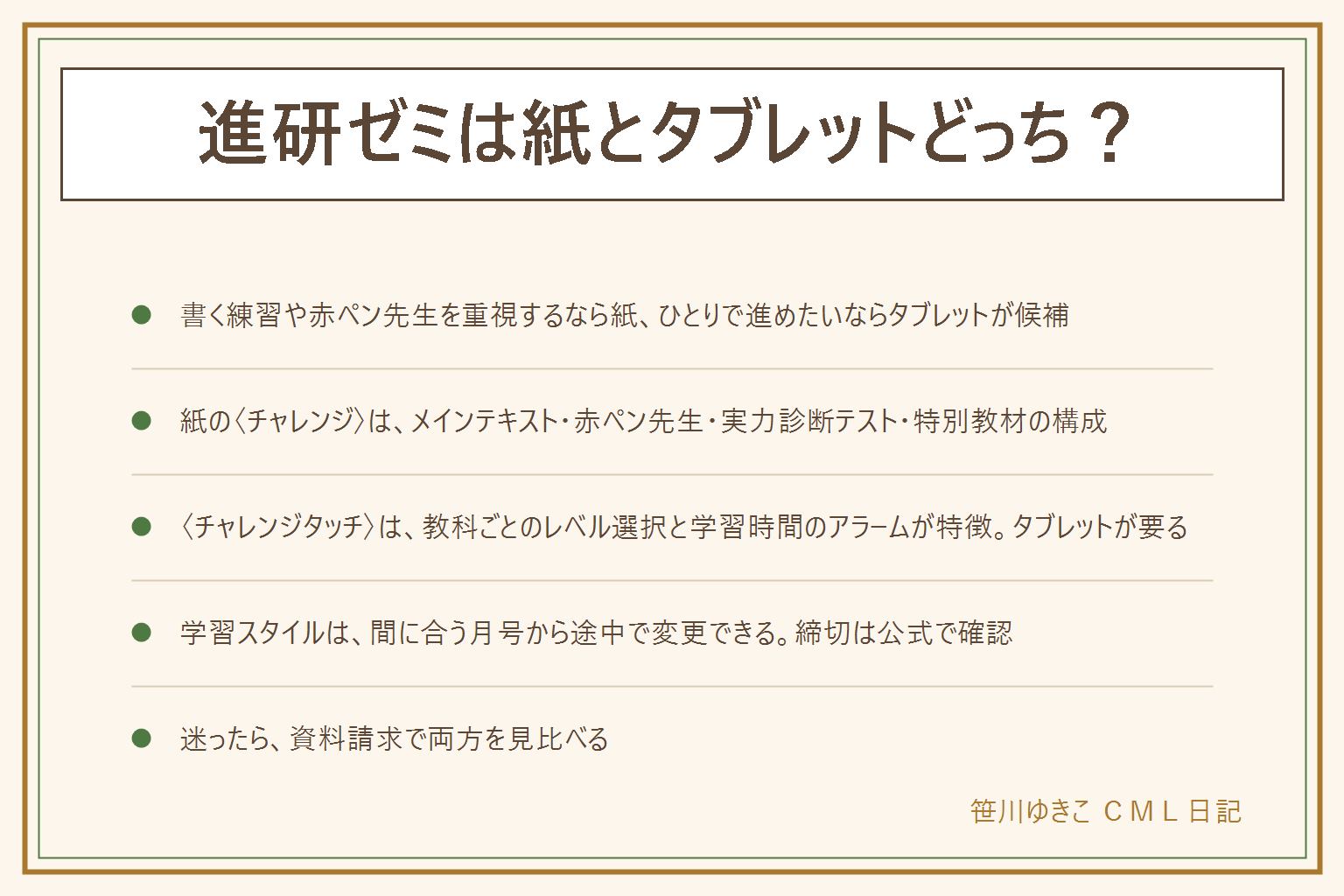 進研ゼミ小学講座の紙とタブレットの選び方メモ。書く練習を重ねたい、赤ペン先生の添削を紙で受けたい子は紙の〈チャレンジ〉が候補。ひとりで進めたい、教科ごとにレベルを選びたい子は〈チャレンジタッチ〉が候補。紙はメインテキスト、赤ペン先生、実力診断テスト、特別教材で構成され、国語と算数は全学年、理科と社会は3年生から6年生。タブレットは教科ごとのレベル選択、学習時間のアラーム、努力賞ポイントがあり、タブレットの用意とワイファイ環境が必要。タブレット代の仕組みは公式で確認する。学習スタイルは間に合う月号から途中で変更できる。迷ったら資料請求で両方を見比べる。