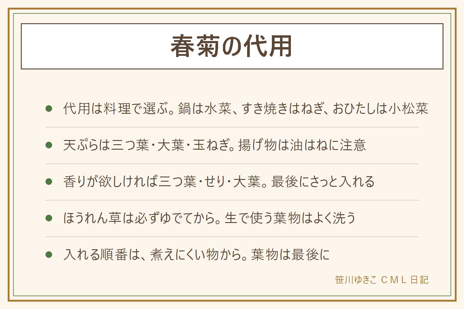 春菊の代用の早見表:鍋は水菜、小松菜、白菜の葉、三つ葉、下ゆでしたほうれん草。すき焼きはねぎ、水菜、せり、三つ葉。おひたしやごま和えは小松菜、ほうれん草、菜の花。天ぷらやかき揚げは三つ葉、大葉、玉ねぎ、にんじん。香りを近づけたいときは三つ葉、せり、大葉を最後にさっと入れる。鍋は煮えにくい物から入れて葉物は最後。ほうれん草は必ずゆでてから使い、生で使う葉物はよく洗う。揚げ物は油はねとやけどに注意