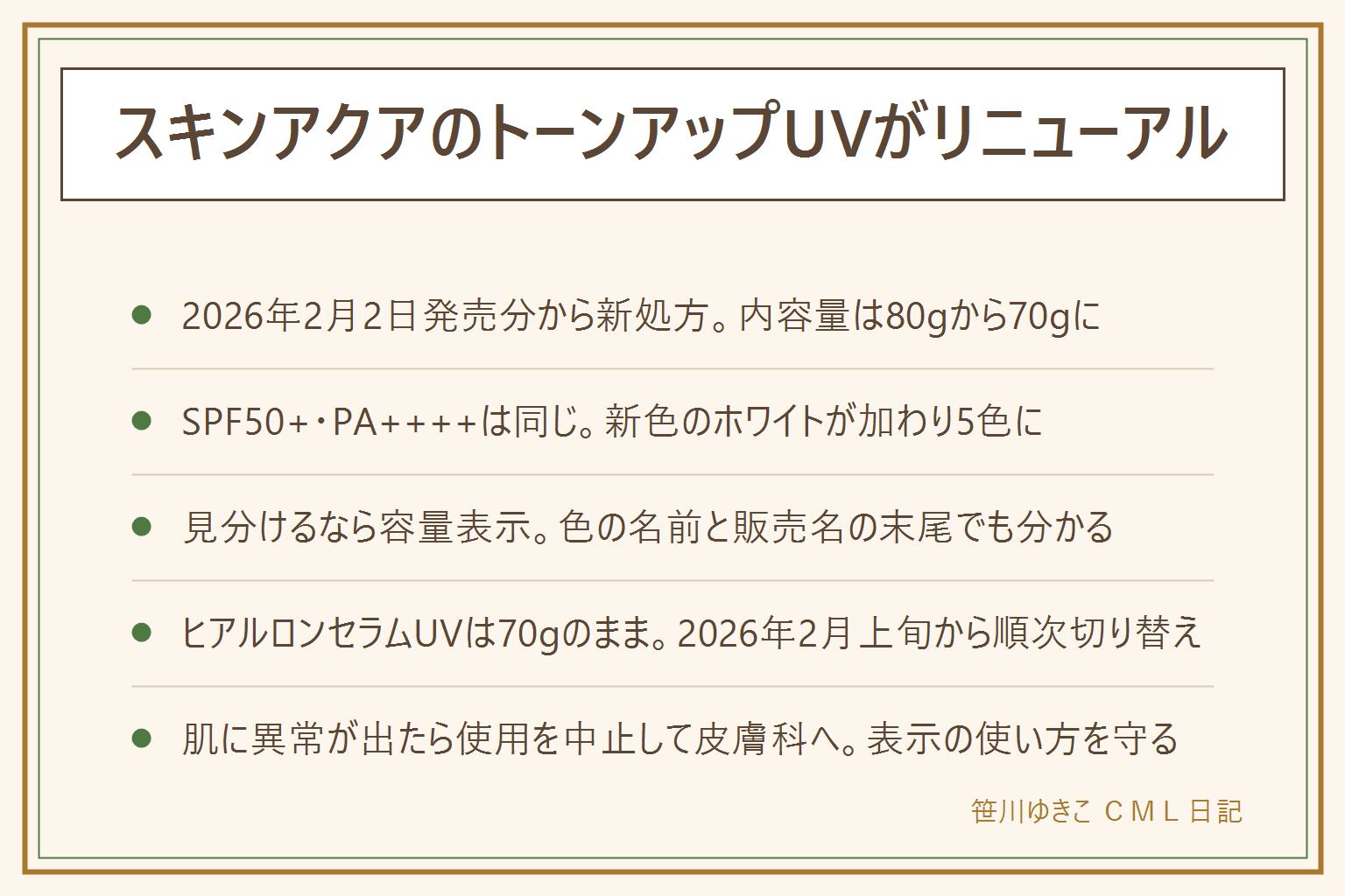スキンアクア トーンアップUVエッセンスのリニューアルの早見表:2026年2月2日発売分から新処方の透明感ロック処方、内容量は80gから70gへ、SPF50+・PA++++は同じ、リリース記載の価格は1,100円から1,210円、新色ホワイトが加わり5色。見分け方は容量表示、色の名前、裏面の販売名の末尾。ヒアルロンセラムUVは70gのままで2026年2月上旬以降に順次処方が切り替わる。70gになった理由は公式に記載がない。肌に異常が出たら使用を中止して皮膚科へ