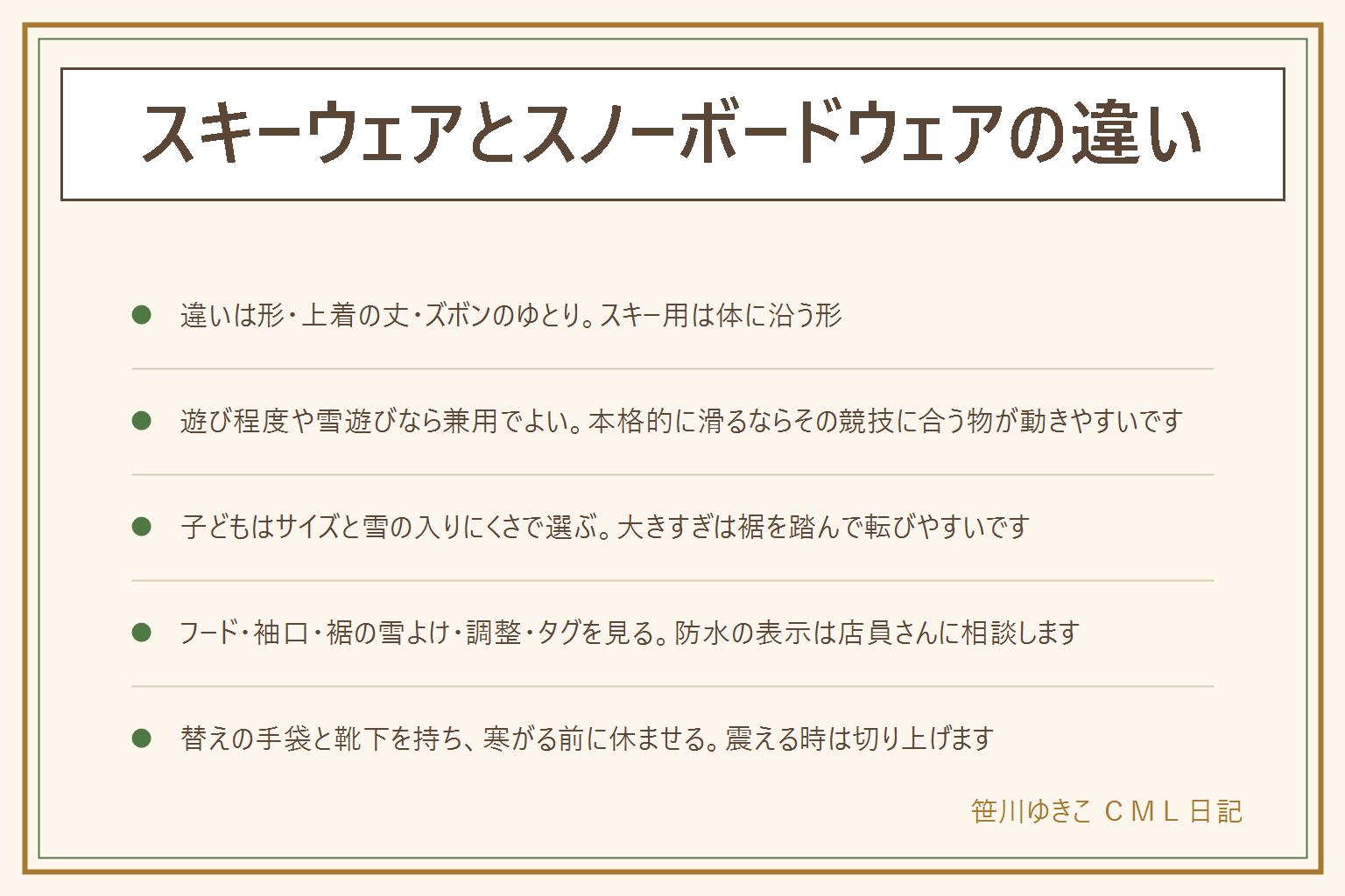 スキーウェアとスノーボードウェアの違いの早見表:スキー用は体に沿った形で上着は短め、ズボンは細めが多い。スノーボード用はゆったりした形で上着は長め、ズボンは太めで、お尻やひざが厚い物もある。どちらも防水、防風、保温を備え、具体的な程度はタグの表示を見る。雪遊びや遊び程度なら兼用でよく、本格的に滑るならその競技に合う物が動きやすい。子どもはサイズと雪の入りにくさで選ぶ。買う時はフード、袖口、裾の雪よけ、サイズの調整、タグの表示を見る。替えの手袋と靴下を持ち、寒がる前に休ませる