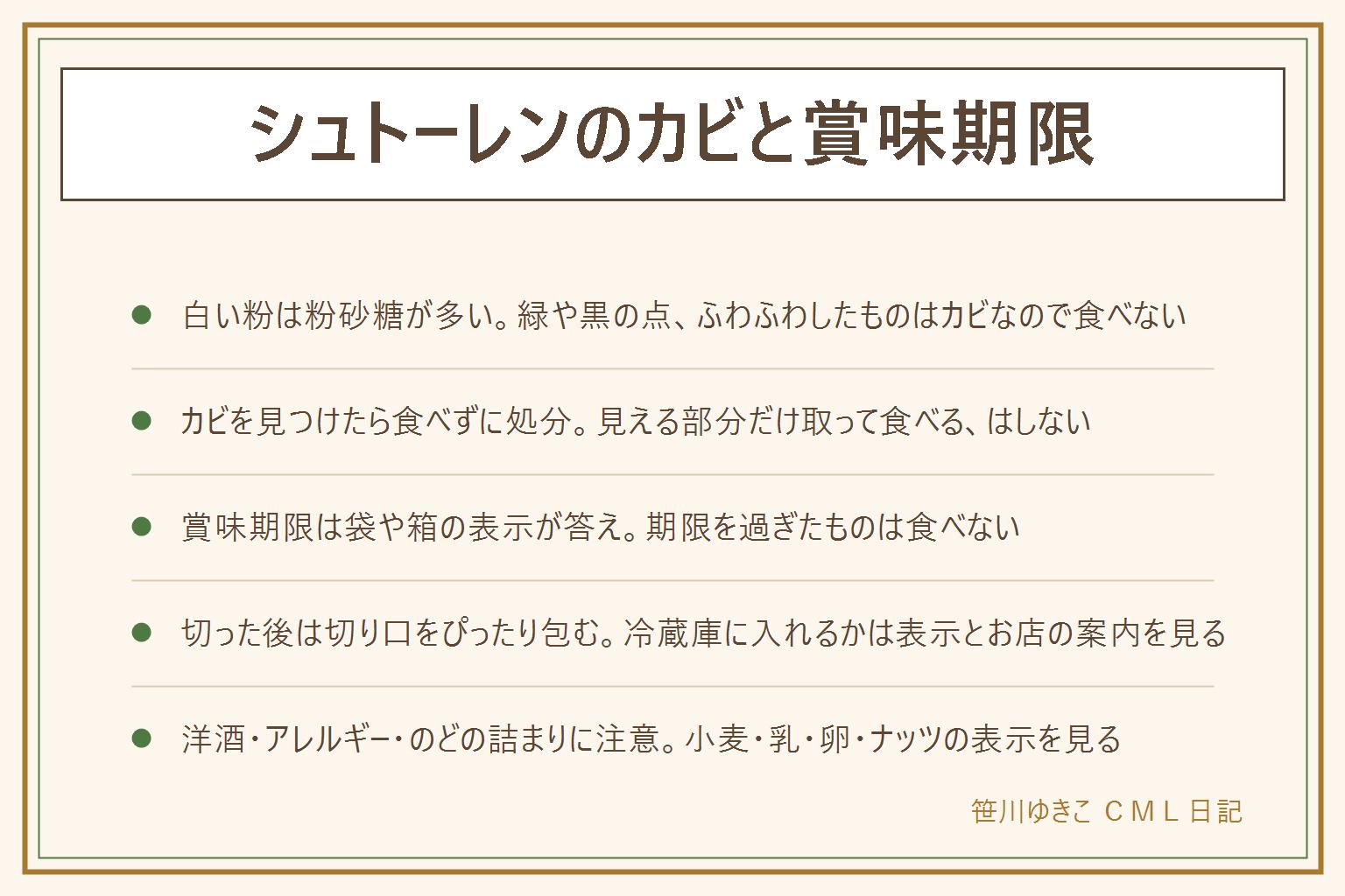 シュトーレンのカビと賞味期限の早見表:表面の白いものの多くは粉砂糖で、白くてさらさら。緑や黒の点、ふわふわしたものはカビなので食べない。見える部分だけ取って食べることはせず、食べずに処分し、触った手や包丁は洗う。賞味期限は袋や箱の表示が答えで、開けていない状態の日付。表示の期限を過ぎたものは食べない。酸っぱいにおい・異臭・べたつき・色の変化があれば食べない。切った後は切り口をぴったり包んで袋に入れ、置き場所と冷蔵庫に入れるかは表示とお店の案内を見る。冷凍するなら切り分けてフリーザーバッグに入れて空気を抜く。洋酒を使うことがあり、子ども・妊娠中や授乳中の人・運転する人・お酒に弱い人は表示を見るか店に聞く。アレルギーは小麦・乳・卵・ナッツ。小さな子どもと高齢の人は小さく切って、よくかみ、座って飲み物と一緒に、大人が見守る
