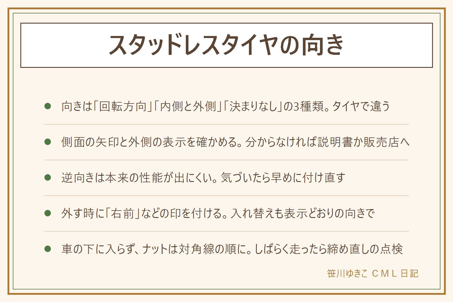 スタッドレスタイヤの向きの早見表:向きはタイヤによって違い、回転方向が決まっている物は側面の矢印の向きに回るように付け、内側と外側が決まっている物は外側の表示の面を車の外から見える側に向け、決まりがない物はどちら向きでもよい。表示が見つからない時は取扱説明書か販売店やカー用品店に聞く。逆向きに付けると雪や水をかき出す働きが弱まり、音や減り方のかたよりが出ることがあるので早めに付け直す。外す時に右前などの印を付け、位置の入れ替えも表示どおりの向きで、ひびや溝の減りと空気圧を確かめる。自分で付け替える時は平らで固い場所で輪止めをし、ジャッキで上げた車の下に体を入れず、ナットは対角線の順に締め、強さは説明書で、しばらく走ったら締め直しの点検をする