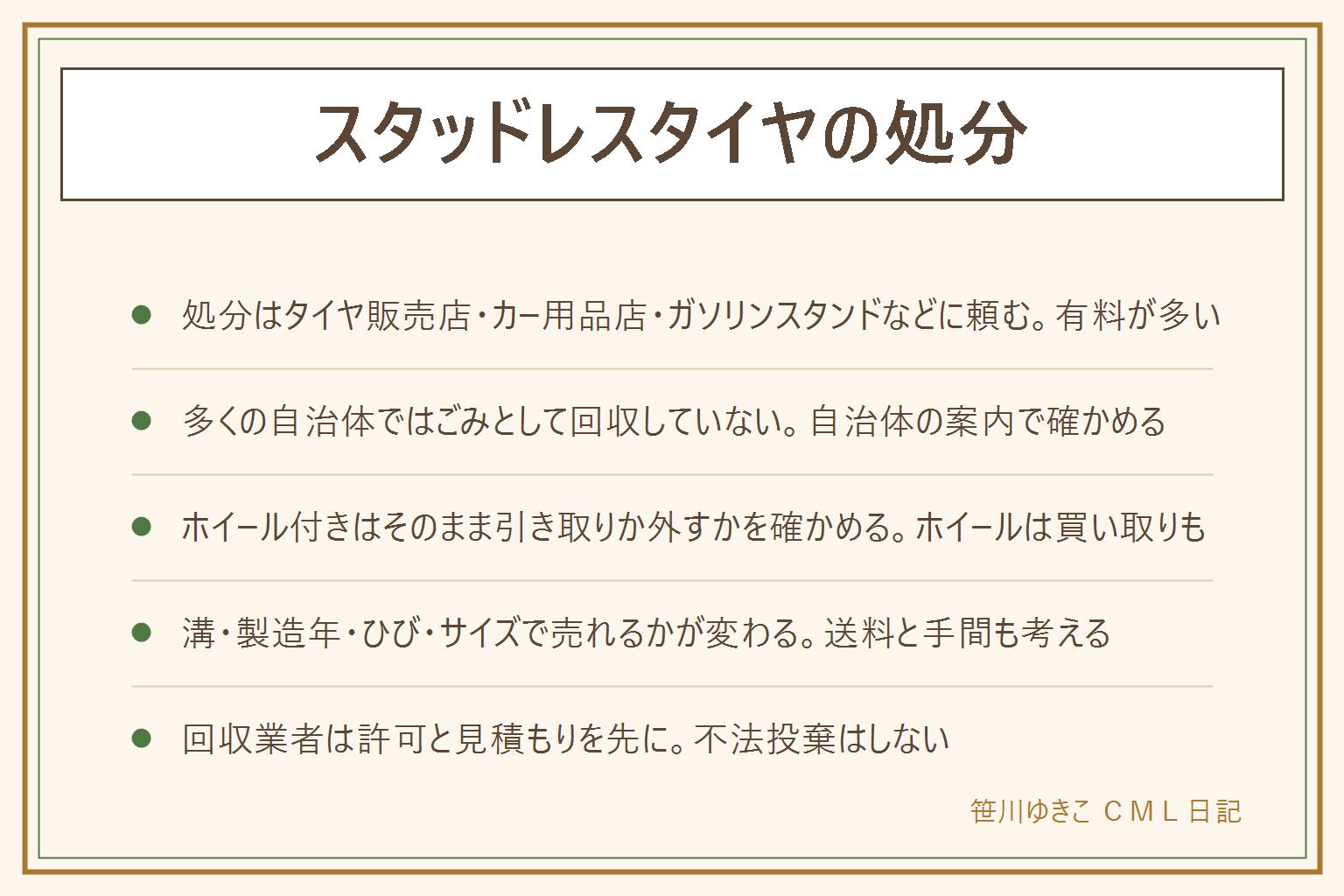 スタッドレスタイヤの処分の早見表:タイヤ販売店、カー用品店、ガソリンスタンド、車の販売店で引き取ってもらうのが一般的で有料が多い。新しいタイヤを買う時に一緒に頼むと手間が少ない。多くの自治体ではタイヤをごみとして回収していないので案内で確かめる。電話で本数とサイズとホイールの有無を伝えて料金と受け付けを先に確かめる。ホイール付きはそのまま引き取りか外してからかを確かめ、ホイールは買い取りの相談ができることもある。売れるかは溝の残り、製造年、ひび割れ、サイズで変わり、フリマは送料と手間も考える。回収業者は自治体の許可と見積もりを先に確かめ、無料回収に注意し、不法投棄はしない。積む時は荷室を汚さず無理に持ち上げない