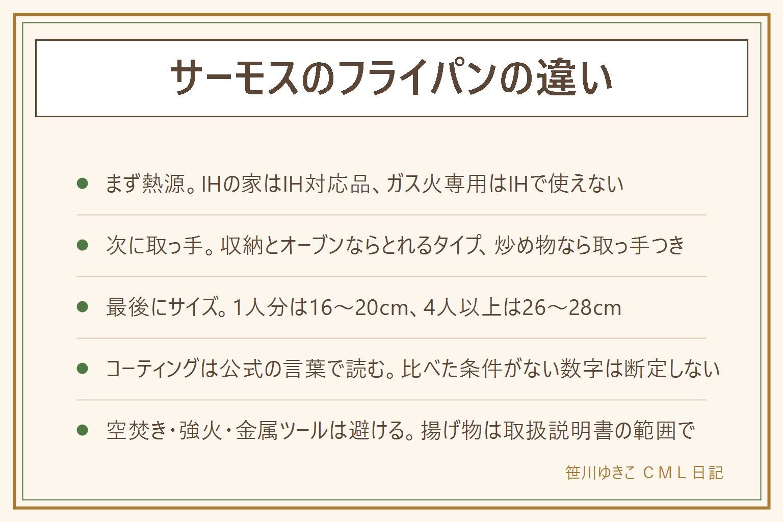 サーモスのフライパンの違いの早見表:選ぶ順番は熱源、取っ手、サイズ。IH対応品はガス火でも使えるがガス火専用はIHで使えない。取っ手のとれるタイプはオーブンで使え重ねて収納でき付け根まで洗える、取っ手とフタは食洗機不可。取っ手つきは炒め物で安定し吊るして収納できる。コーティングはデュラブルコートが摩耗性の高さと焦げつきにくさ、プラズマ硬質コートが抜群の耐久性、デュラブルプレミアムコートがこびりつきにくさ2倍長持ちと公式が表現。サイズは16〜20cmが1人分、22〜24cmが2〜3人、26〜28cmが4人以上、30cmが5〜6人以上。20cm以下は揚げ物不可。金属ツールはコーティングを傷める。仕様は2026年10月17日にメーカー公式サイトで確認