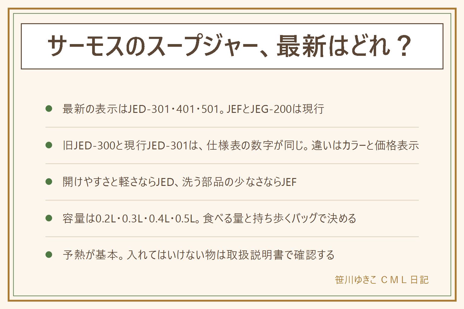 サーモスのスープジャーの違いの早見表:現行の新しい型番はJED-301・JED-401・JED-501、JEFシリーズとJEG-200が現行。旧JED-300と現行JED-301は公式の仕様表で保温効力56℃以上、保冷効力12℃以下、寸法、重さが同じで、違いはカラーと価格表示。JEDは開けやすいクリックオープンと水抜き穴、JEFはパッキン一体のまる洗ユニットで洗う部品は2つ。容量は0.2L、0.3L、0.4L、0.5Lから食べる量とバッグの大きさで選ぶ。予熱が基本で、入れてはいけない物は取扱説明書で確認。仕様は2026年10月17日にメーカー公式サイトで確認