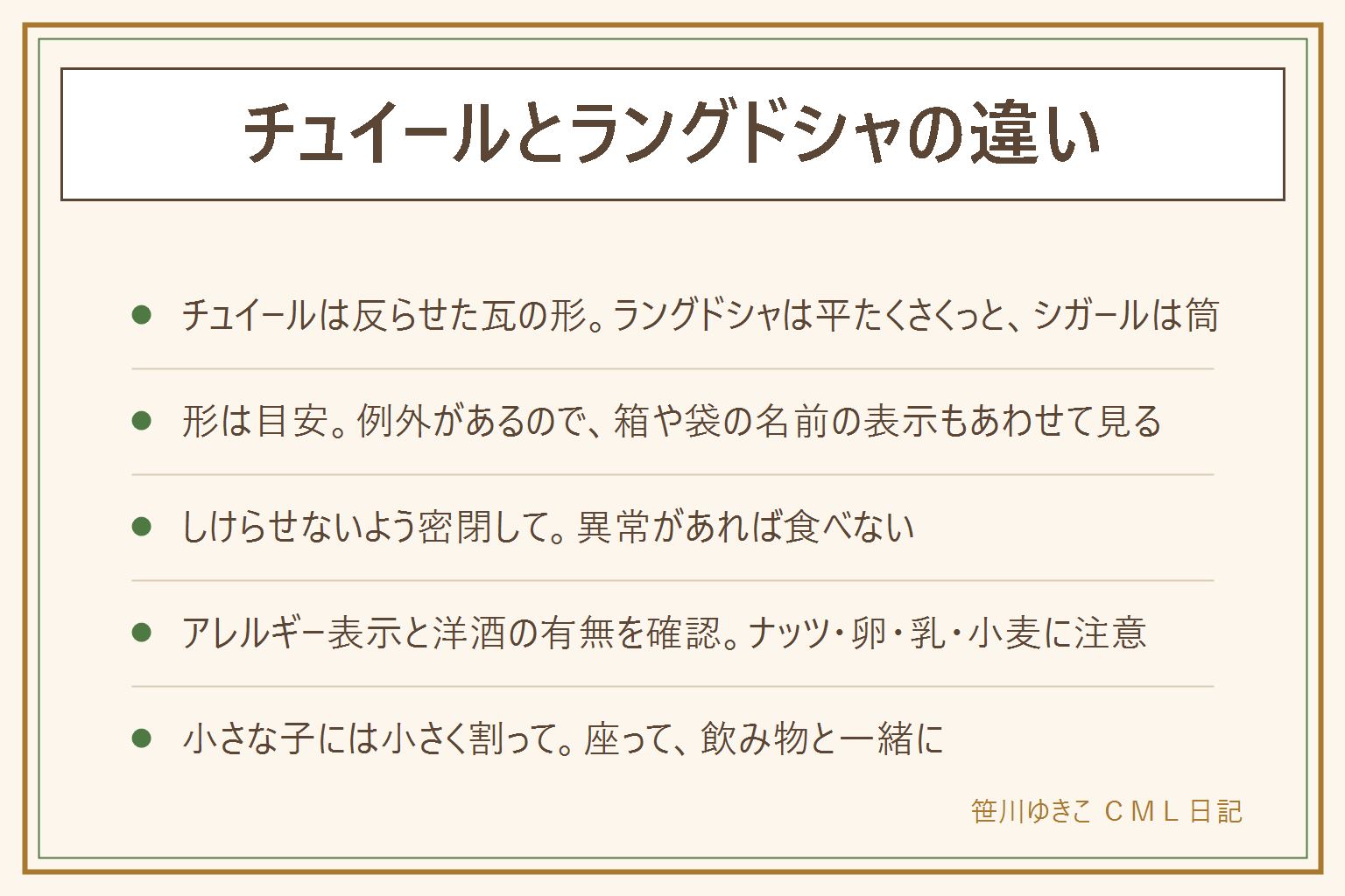 チュイールとラングドシャの違いの早見表:見分けの目安は形と食感。チュイールは薄く焼いて反らせた瓦の形でぱりっと割れ、アーモンドをのせた物が多い。ラングドシャは平たく細長いか丸い薄い形で、さくっと軽い。シガールは薄い生地を筒に巻いた形。名前はそれぞれ瓦、猫の舌、葉巻の意味と言われる。例外があるので袋や箱の名前の表示も見る。しけらせないよう密閉容器に入れて涼しく乾いた所へ。カビや変なにおい、色の変化があれば食べない。アレルギー表示はナッツ、卵、乳、小麦を確認。洋酒を使う物があり、子ども、妊娠中、運転する人、お酒に弱い人は原材料表示を見る。小さな子には小さく割って、座って、飲み物と一緒に