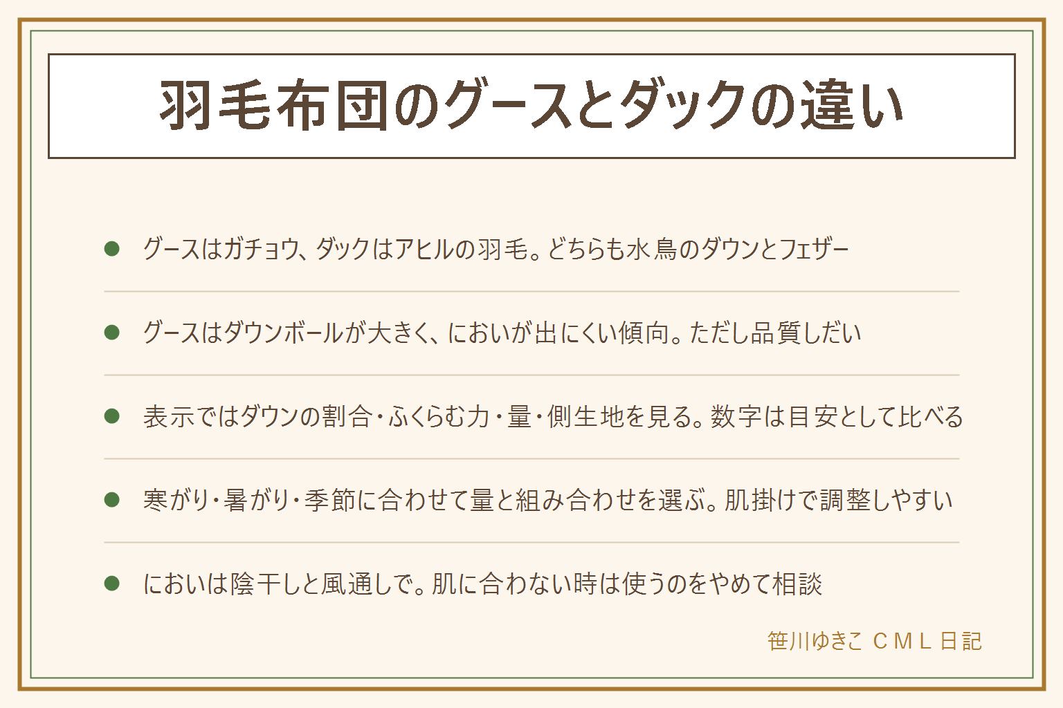 羽毛布団のグースとダックの違いの早見表:グースはガチョウ、ダックはアヒルの羽毛で、どちらも水鳥のダウンとフェザーが使われる。グースはダウンボールが大きい傾向で同じ重さでもふくらみやすく、においが出にくいと言われる。ダックは比べるとダウンボールが小さめで、においが出やすいと言われるが、どちらも洗浄や品質しだい。表示ラベルではダウンの割合、かさ高などのふくらむ力、羽毛の量、側生地を見て比べる。ダウンが半分以上の物を羽毛布団と呼ぶのが一般的。寒がりはふくらむ力と量を重視、暑がりは量を少なめか重ねて調整、季節で替えるなら肌掛けや合い掛けを組み合わせる。においは陰干しと風通しで、肌に合わない時は使うのをやめて医療機関に相談