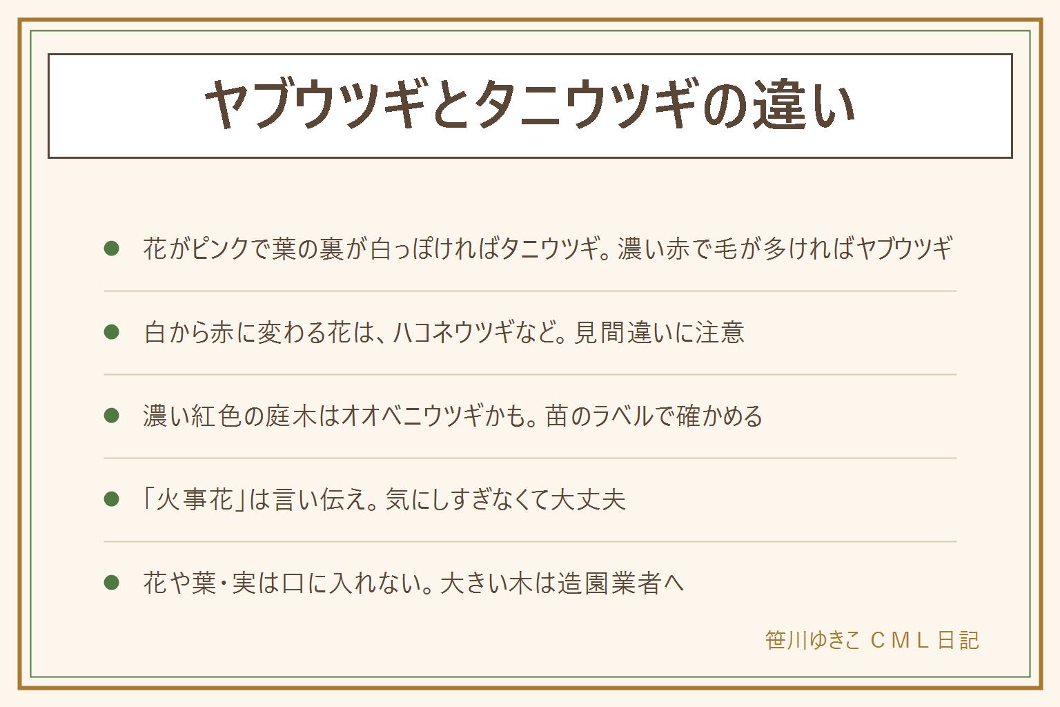 ヤブウツギとタニウツギの違いの早見表:どちらも筒形の花をつけるウツギの仲間。花がピンクで葉の裏が白っぽいのがタニウツギ、花が濃い赤で花や葉に毛が多いのがヤブウツギと言われる。白から赤へ変わる花はハコネウツギやニシキウツギ。濃い紅色の庭木はオオベニウツギかもしれない。火事花は地方の呼び名と言い伝えで、気にしすぎなくてよい。花や葉や実は口に入れない。花がらは手の届く範囲まで、刃先は人に向けない。大きくなった木は造園業者に相談する。犬猫や小鳥がかじらないようにする。